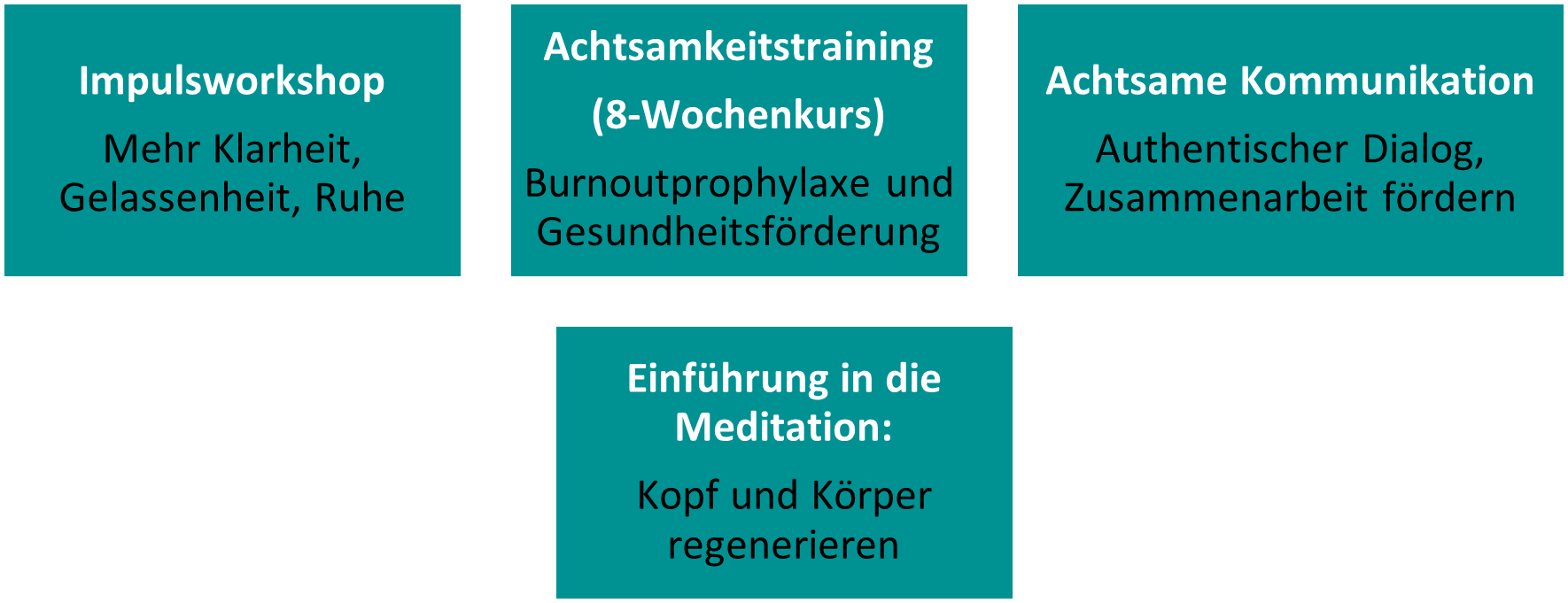 Kursthemen Angebot